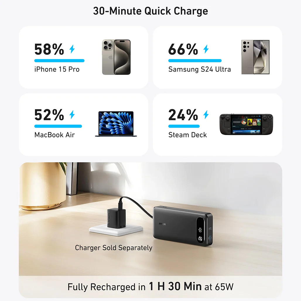 Anker Power Bank 20K, 87W with Built-In USB-C Cable – Rapid Charging for iPhone, MacBook, and More - Image 3