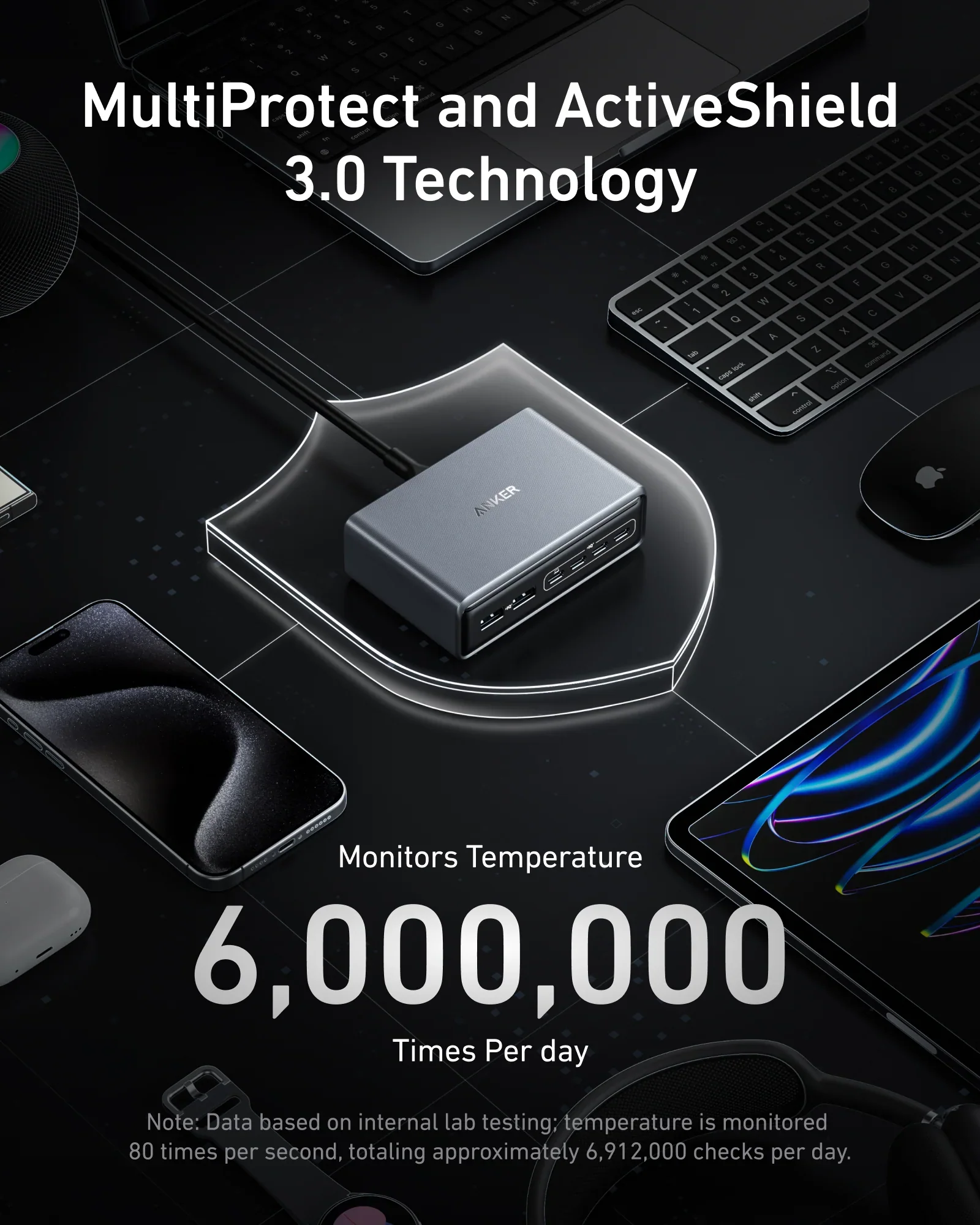 Anker Prime Charger (200W, 6 Ports, GaN) | A2683 - Image 4