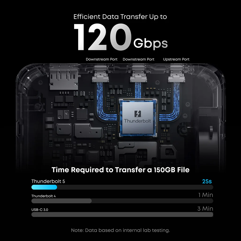 Anker Prime TB5 Thunderbolt 5 Docking Station 14-in-1 with 8K Display Support - Image 4