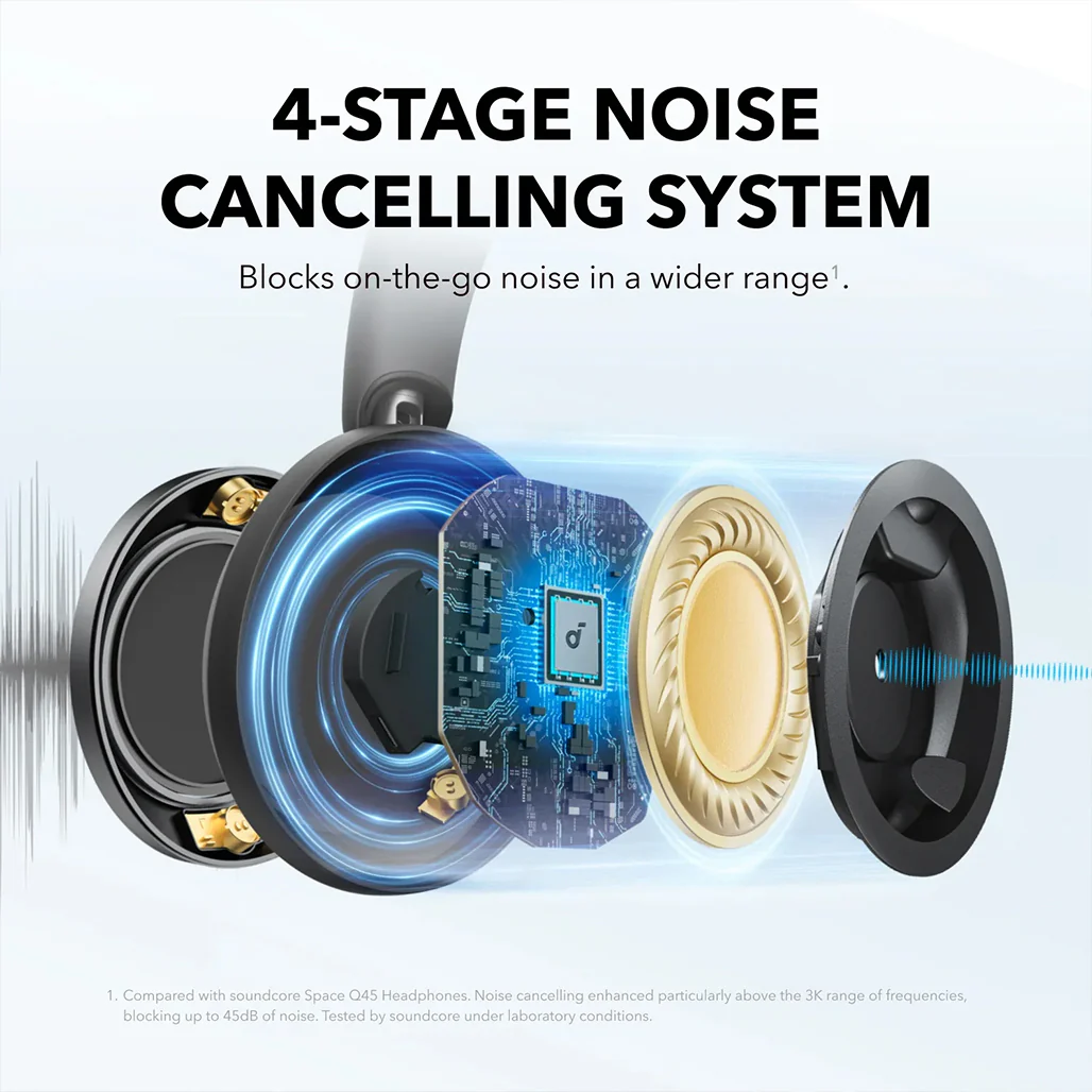 Anker Soundcore Space One Pro Over-Ear Headphones - Image 10