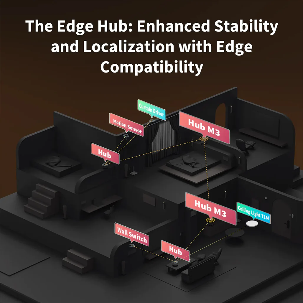 Aqara Hub M3 - Smart Home Hub - Image 5
