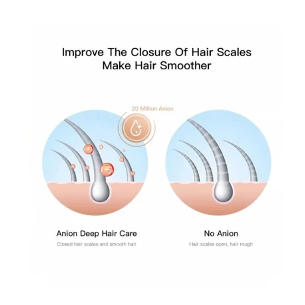 Deerma Hair Dryer DEM-CF35W - High-Speed Drying with Plant Essence & Negative Ion Technology - Image 5