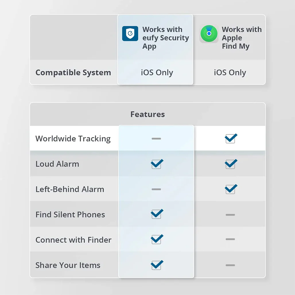 Eufy Security SmartTrack Card - Image 6