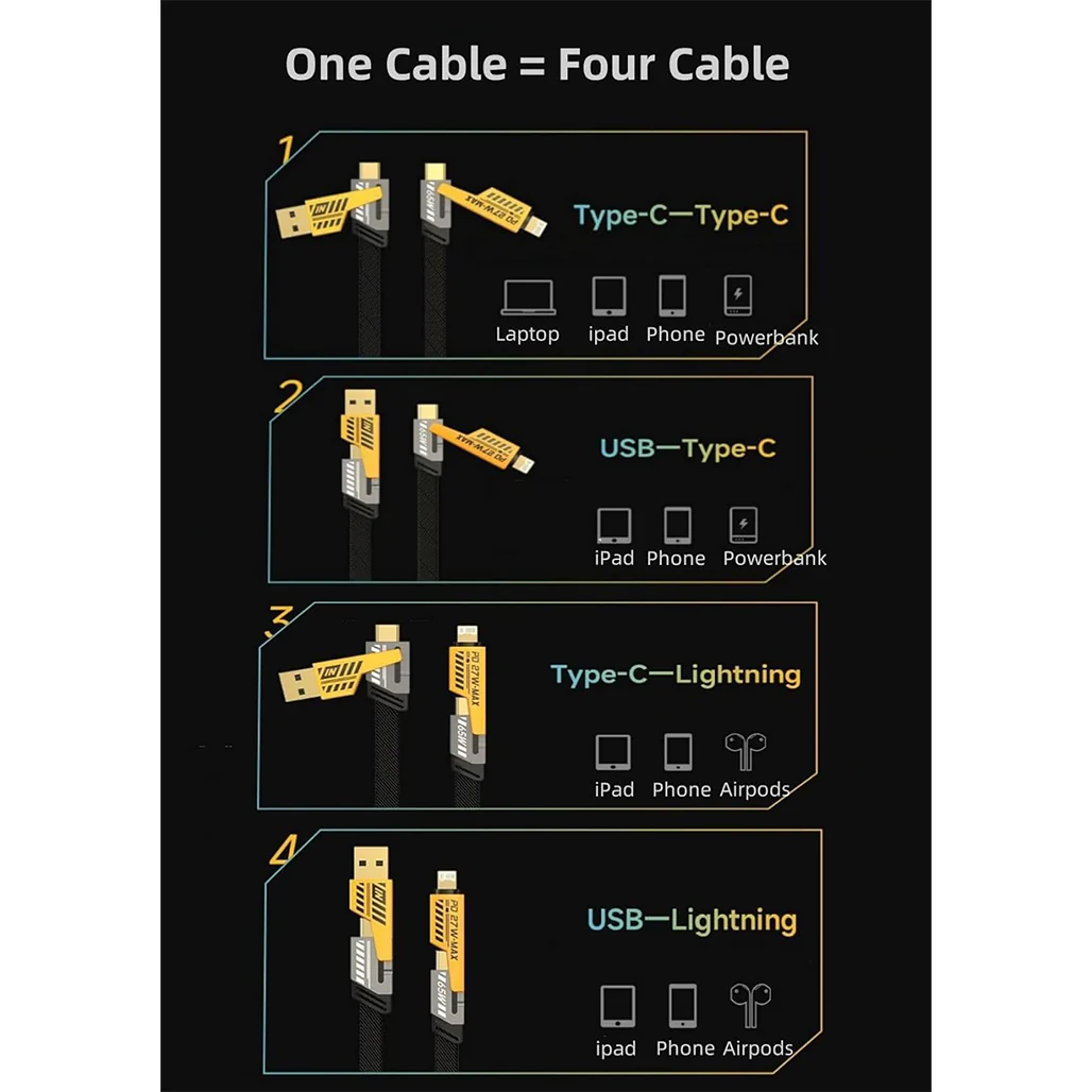 Flat Wire 4-in-1 USB-C Fast Charging Cable, 65W PD, 1M Nylon Braided Multi-Charger for iPhone, Android, MacBook, iPad, AirPods - Image 5