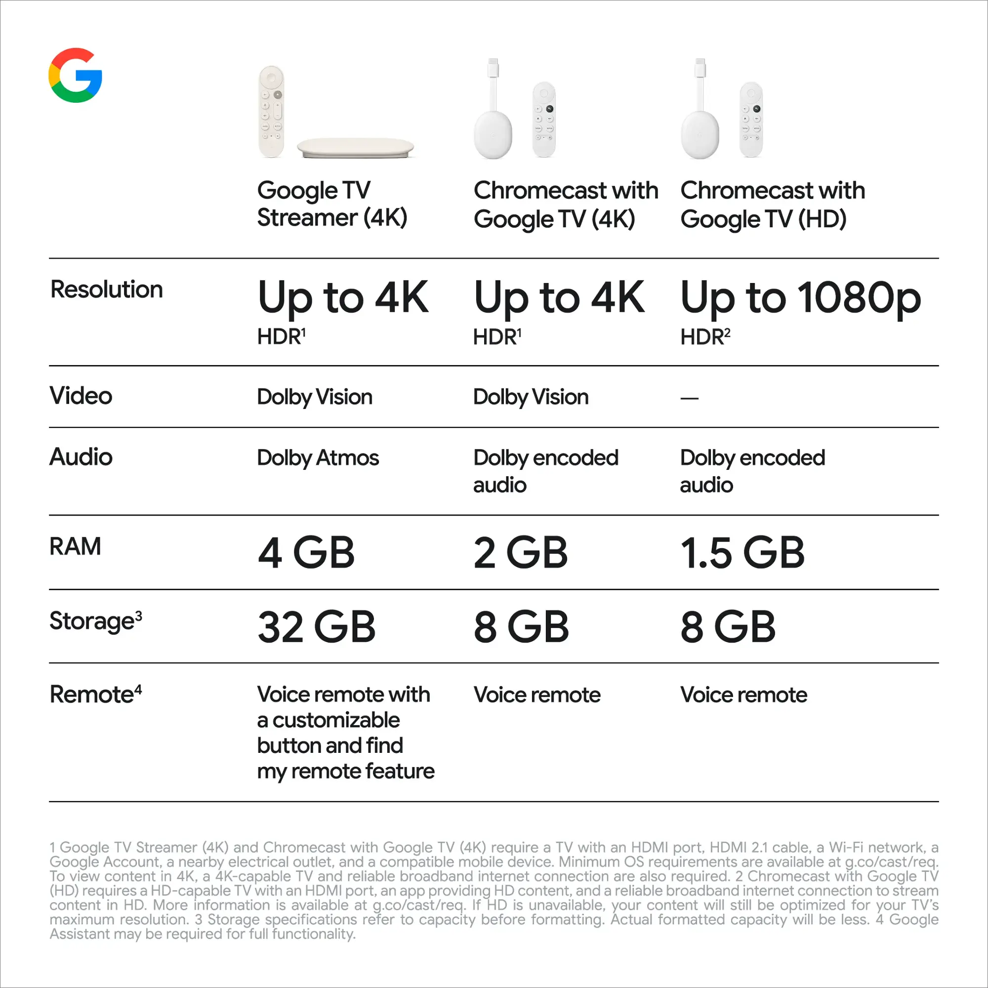Google TV Streamer (4K) - Image 13