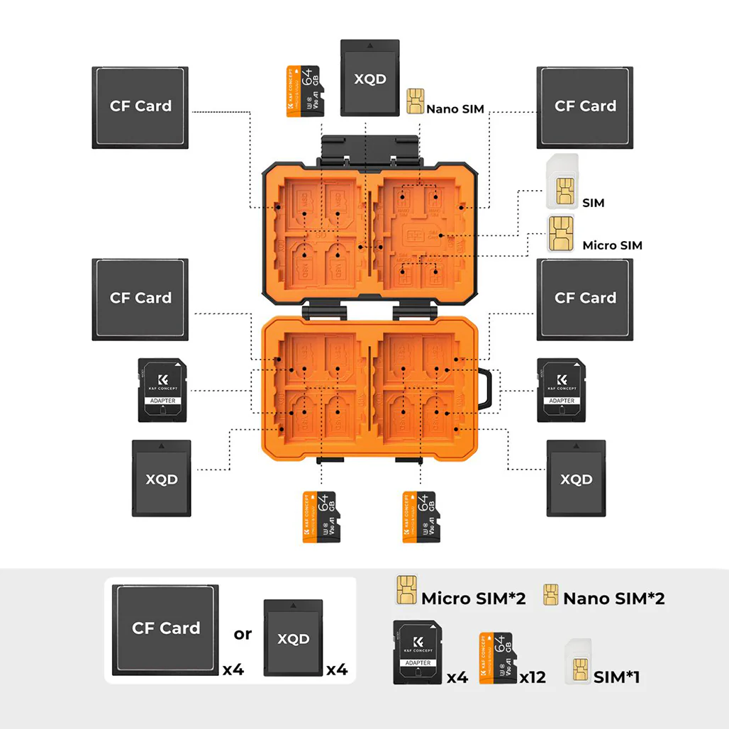 K&F Concept Memory Card Case – 25-Slot Shockproof Storage for SD, CF, CFexpress, Micro SD, SIM Cards - Image 2