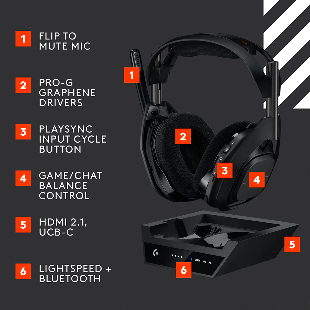 Logitech ASTRO A50 X Wireless Gaming Headset - Image 9