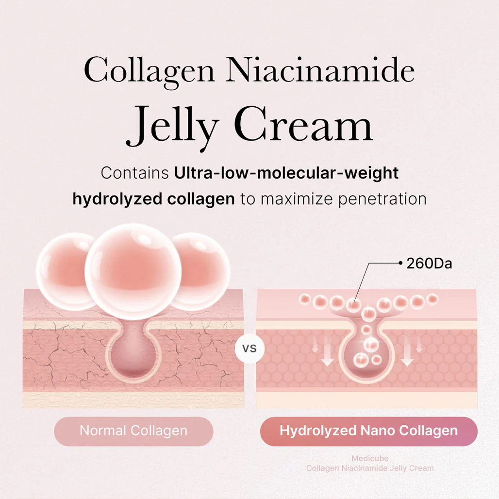 Medicube Collagen Niacinamide Jelly Cream - 110ml - Image 4