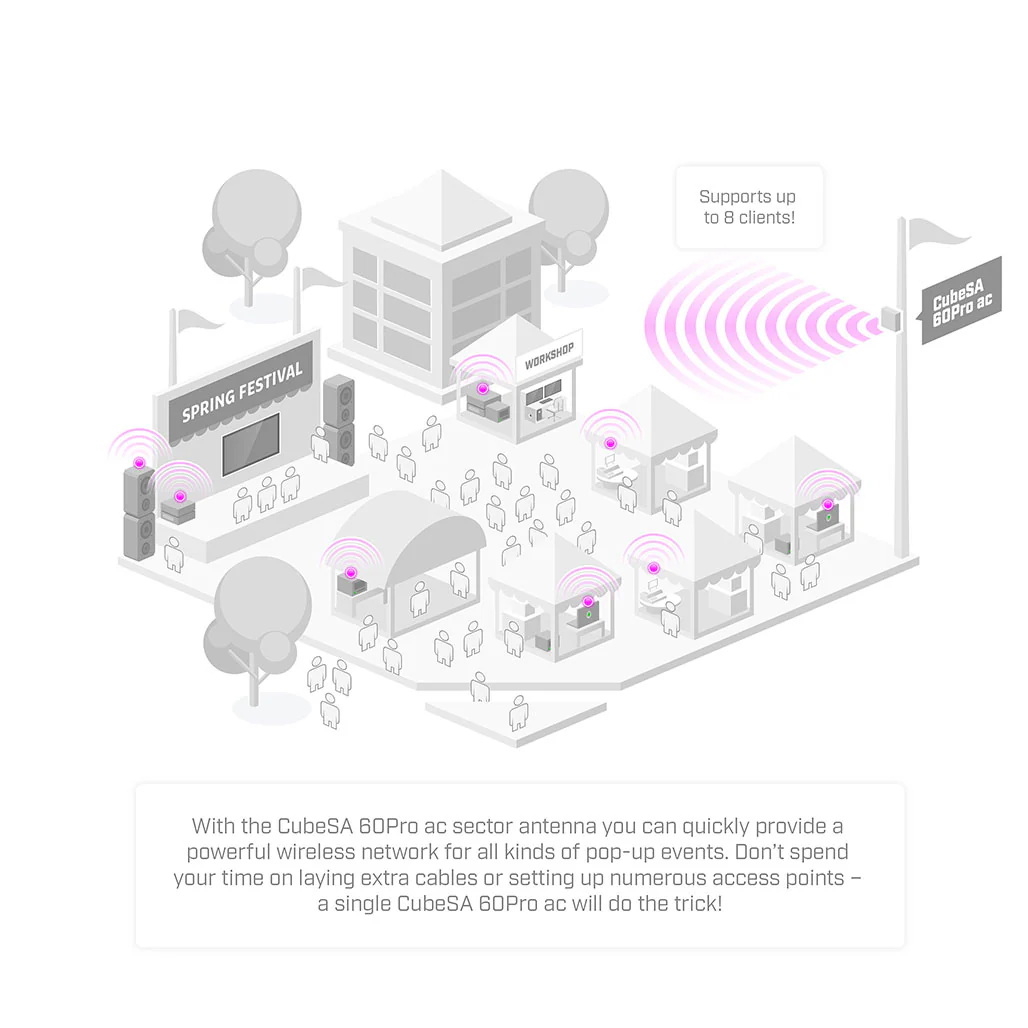 MikroTik CubeSA 60Pro ac Sector Antenna | 60 GHz High-Speed Connectivity with 5 GHz Backup | CubeG-5ac60ay-SA - Image 3