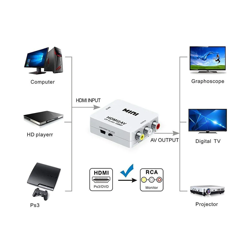 Mini HDMI to AV Up Scaler 1080P HD Video Converter - White - Image 3