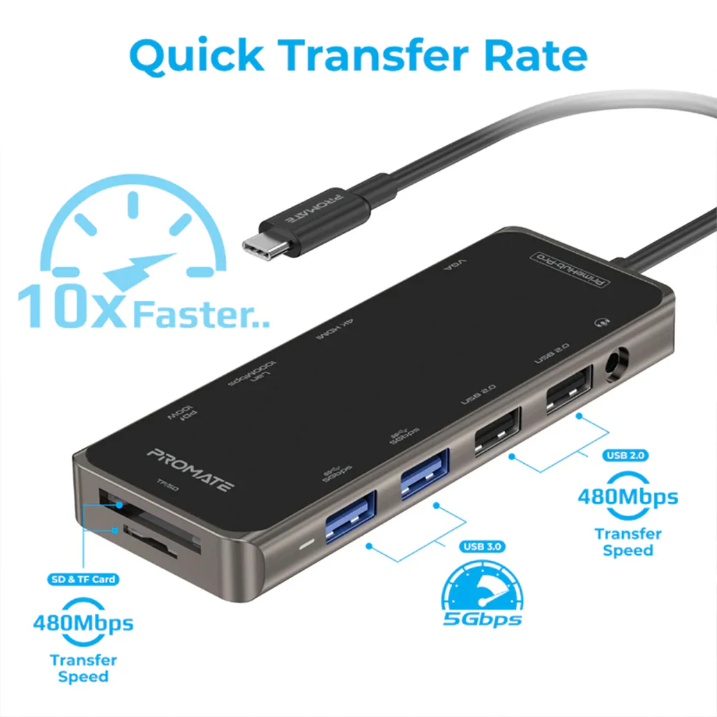 Promate PrimeHub-Pro Ultra-Fast Multiport USB-C Hub with 100W Power Delivery, 4K HDMI, VGA, Ethernet, USB Ports, SD/TF Card Reader - Image 5