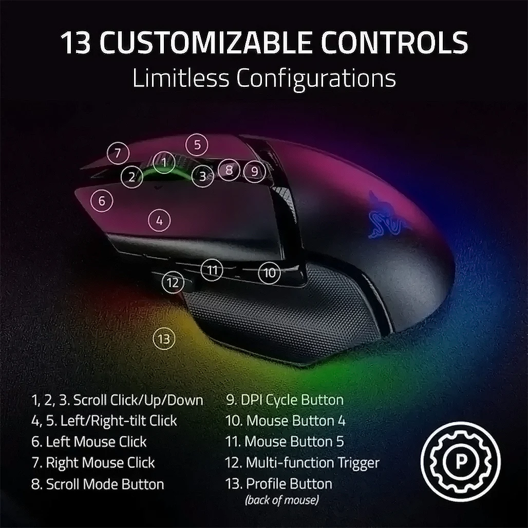 Razer Basilisk V3 Pro 35K Wireless Ergonomic Gaming Mouse - Image 9