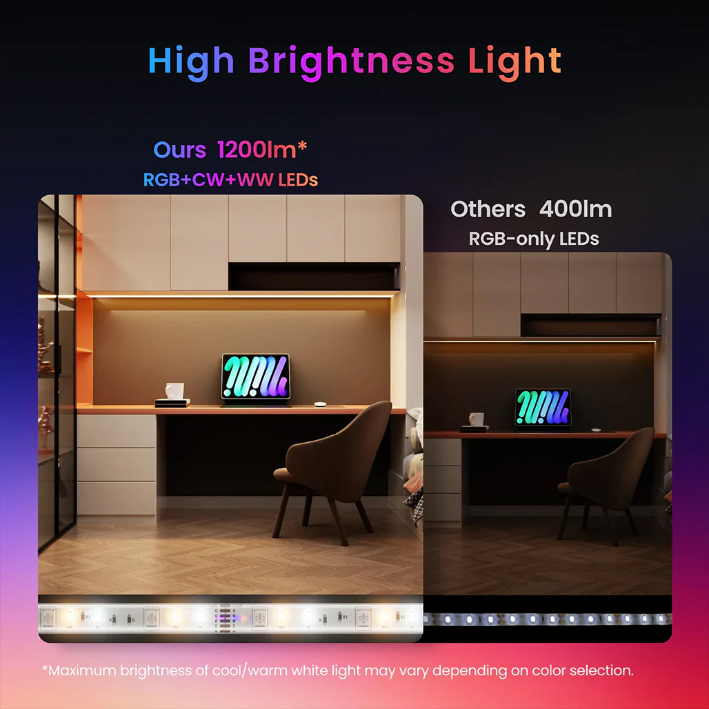 SwitchBot LED Strip Light 3 - Image 3
