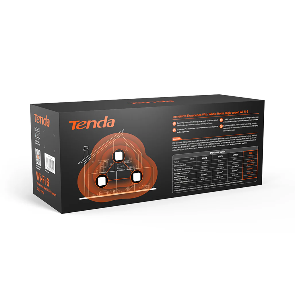 Tenda MX3 - AX1500 Wi-Fi 6 Mesh System (3-Pack) - Image 4