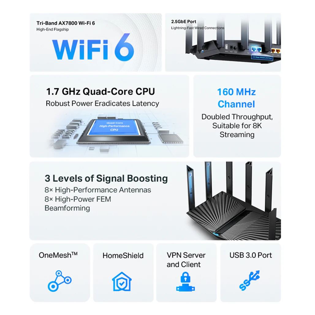 TP-Link Archer AX95 - AX7800 Tri-Band 8-Stream Wi-Fi 6 Router - Image 6