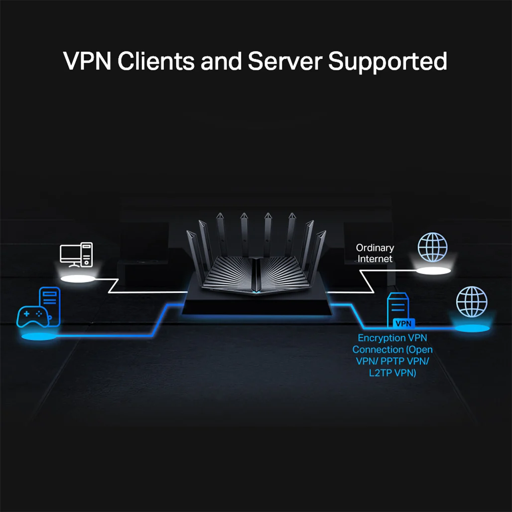 TP-Link Archer AX95 - AX7800 Tri-Band 8-Stream Wi-Fi 6 Router - Image 8