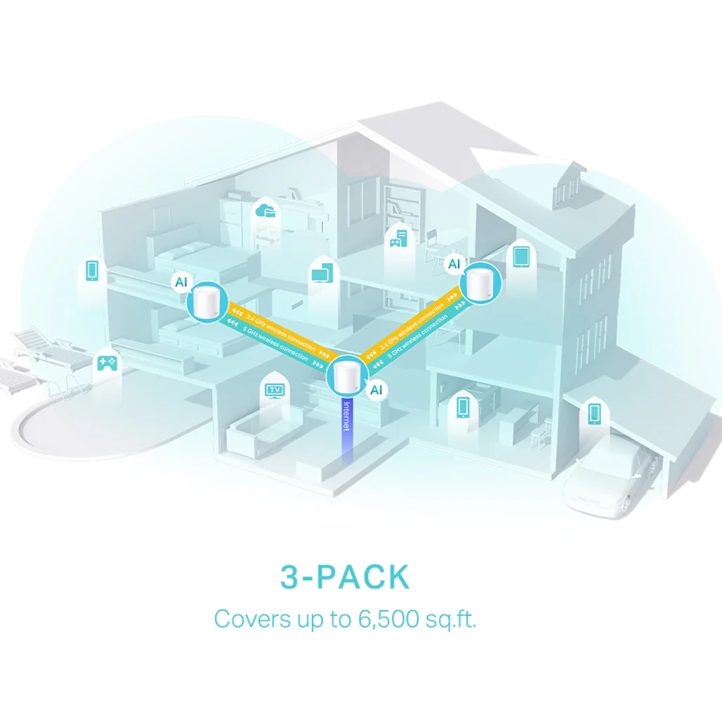 TP-Link Deco X50 - AX3000 Whole Home Mesh WiFi 6 System - Image 7