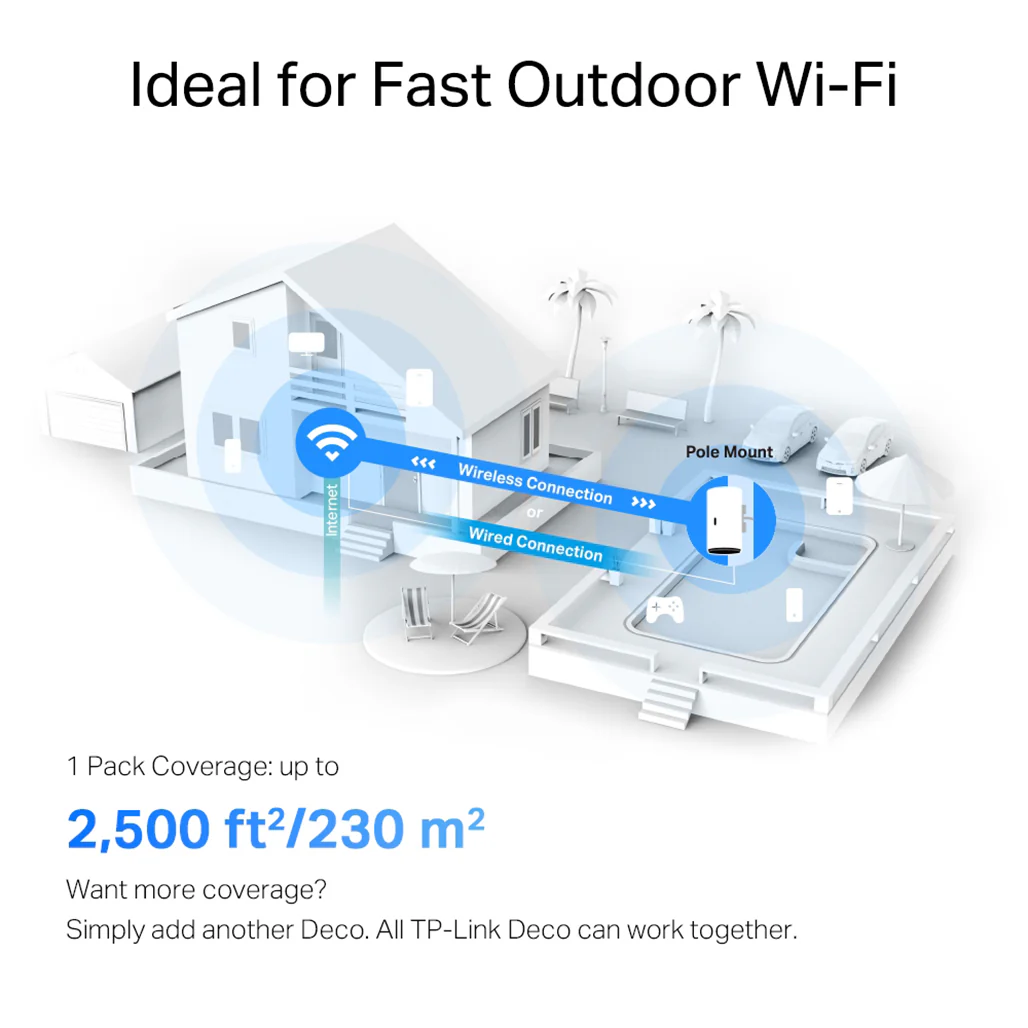 TP-Link Deco X50-Outdoor - AX3000 WiFi 6 Mesh Unit for Seamless Indoor and Outdoor Connectivity - Image 7