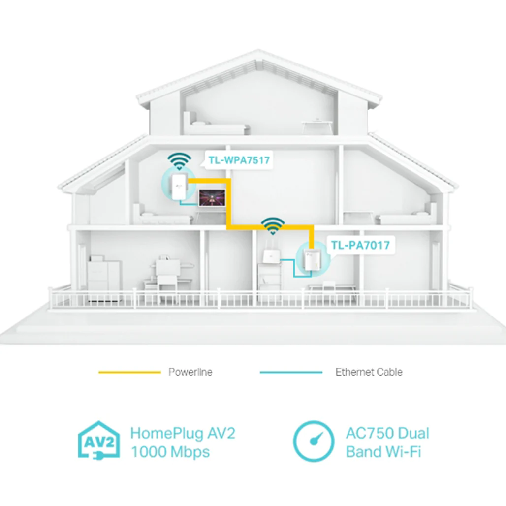 TP-Link TL-WPA7517 KIT - AV1000 Gigabit Powerline ac Wi-Fi Kit - Image 4