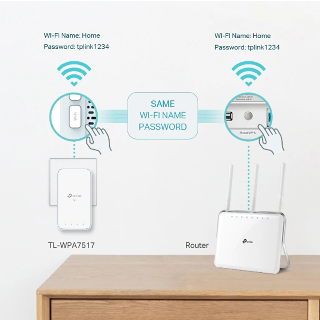TP-Link TL-WPA7517 KIT - AV1000 Gigabit Powerline ac Wi-Fi Kit - Image 5