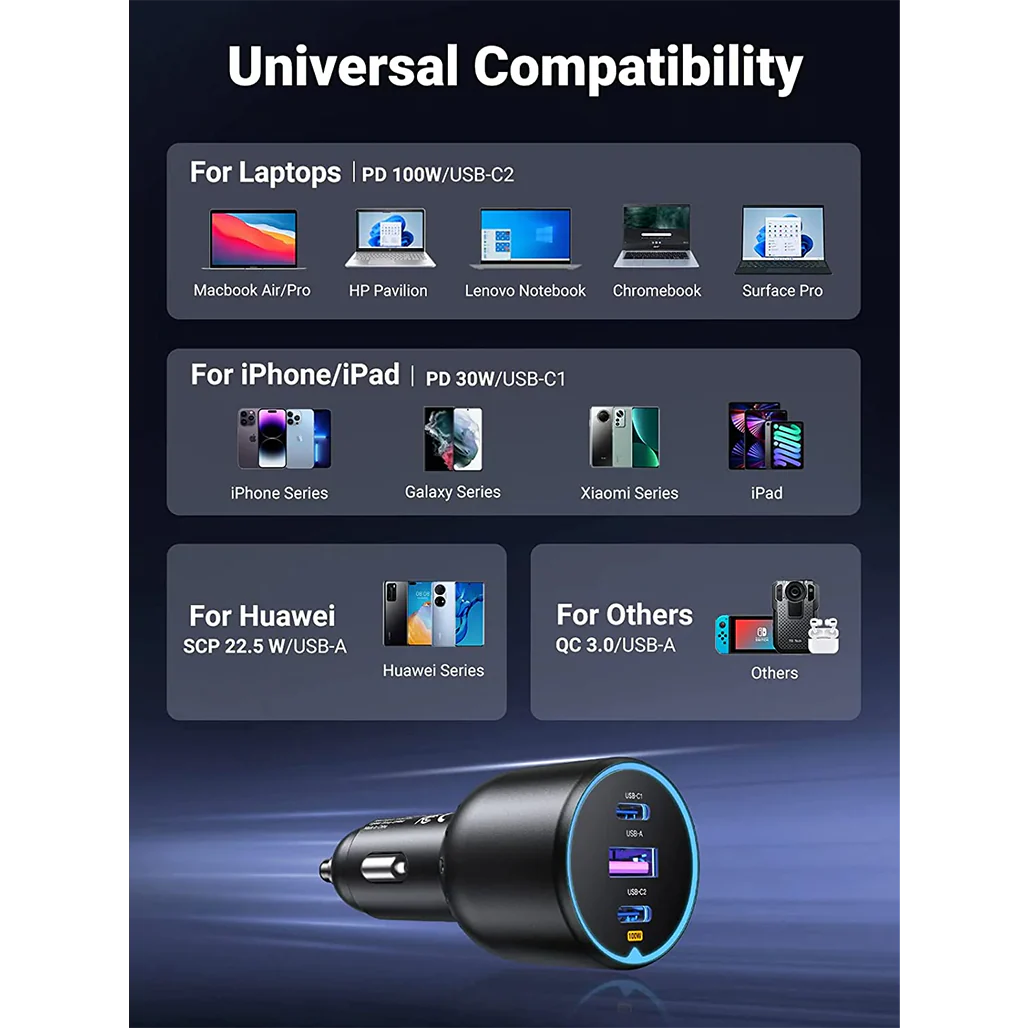 Ugreen 130W USB-C Car Charger – Fast Charging with LED Display for Laptops, iPhones, iPads, Galaxy & More - Image 5