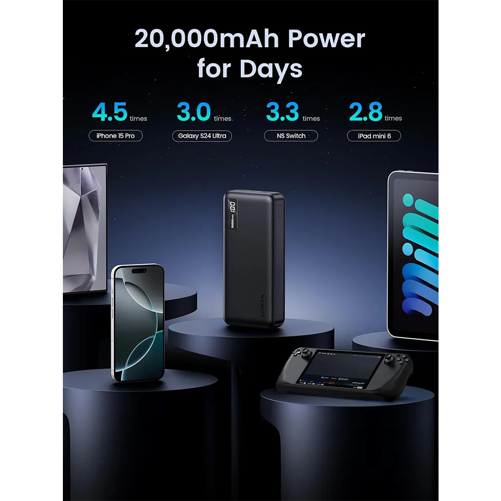 UGREEN 25683 Power Bank – 20,000mAh Fast Charging Battery with PD 3.0 (22.5W) for iPhone 15 Pro & Multiple Devices - Image 2