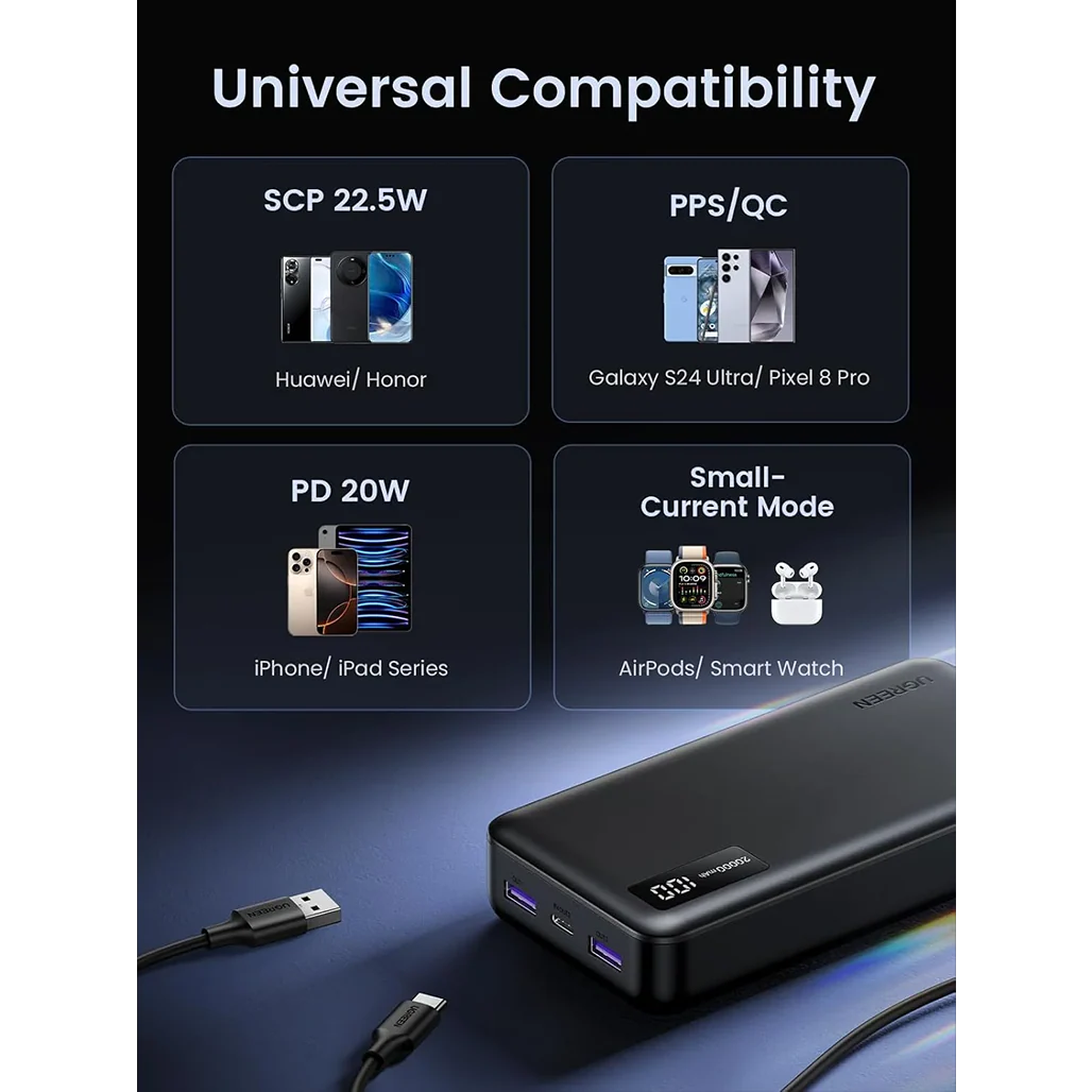 UGREEN 25683 Power Bank – 20,000mAh Fast Charging Battery with PD 3.0 (22.5W) for iPhone 15 Pro & Multiple Devices - Image 7