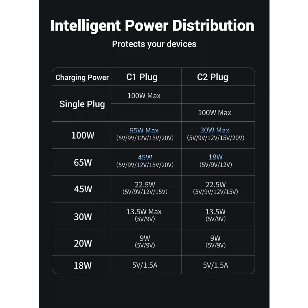 Ugreen 35087 2-in-1 Universal 100W PD Fast Charging Cable 1.5m - Image 6