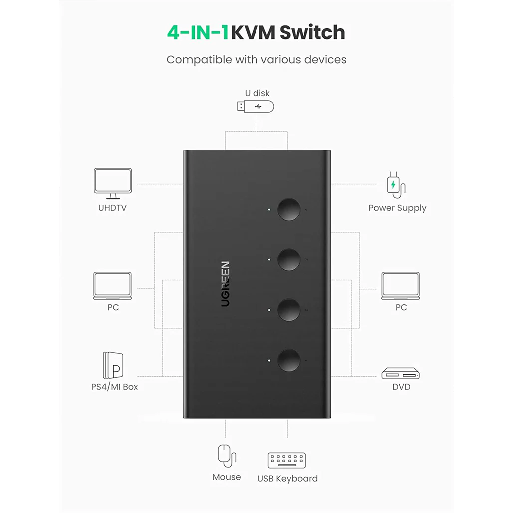 UGREEN 4-in-1 HDMI KVM Switch with USB 2.0 | 4K 60Hz Display, Seamless Device Control - Image 4