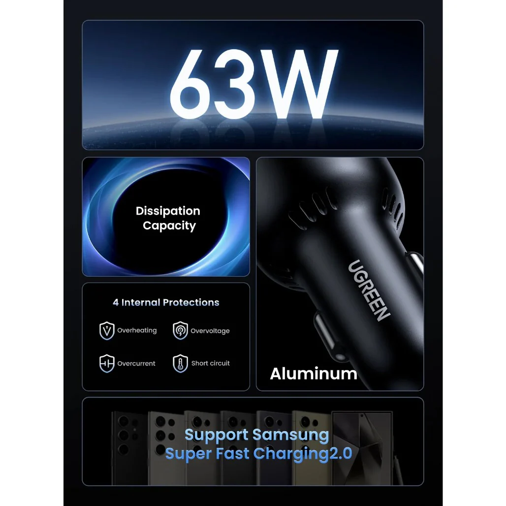 Ugreen 63W USB C Car Charger Adapter - Image 2