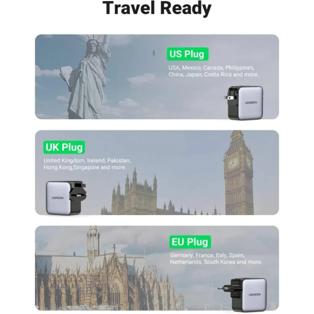 Ugreen 65W GaN Travel Charger – 3-Port Fast Charging Adapter with International Plugs - Image 3