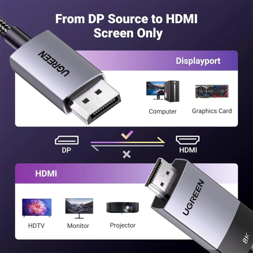 UGREEN 8K DisplayPort 1.4 to HDMI 2.1 Cable – High-Performance DP to HDMI Adapter for 4K 120Hz, 2K 144Hz, and HDR Video - Image 6