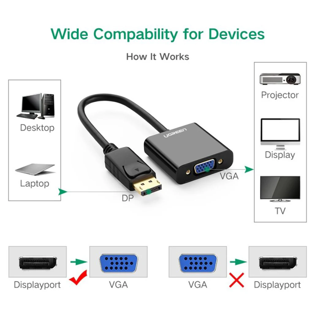 UGREEN DisplayPort to VGA Adapter – High-Definition Connectivity for Seamless Display Compatibility - Image 5