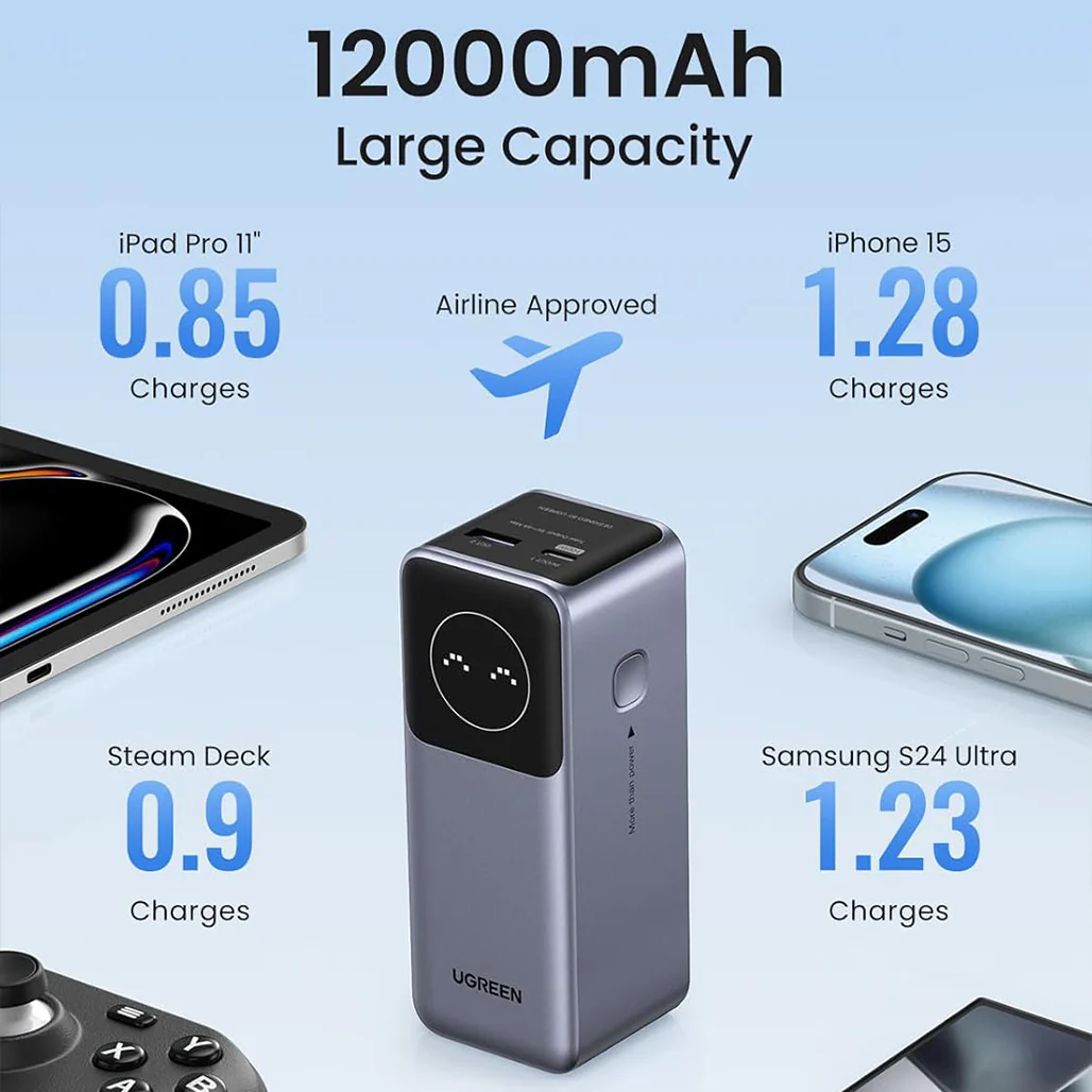 UGREEN Nexode 100W 12000mAh Fast Charging Power Bank with Smart Display – USB-C & USB-A Portable Charger for Laptops, iPhones, Tablets, and More - Image 3