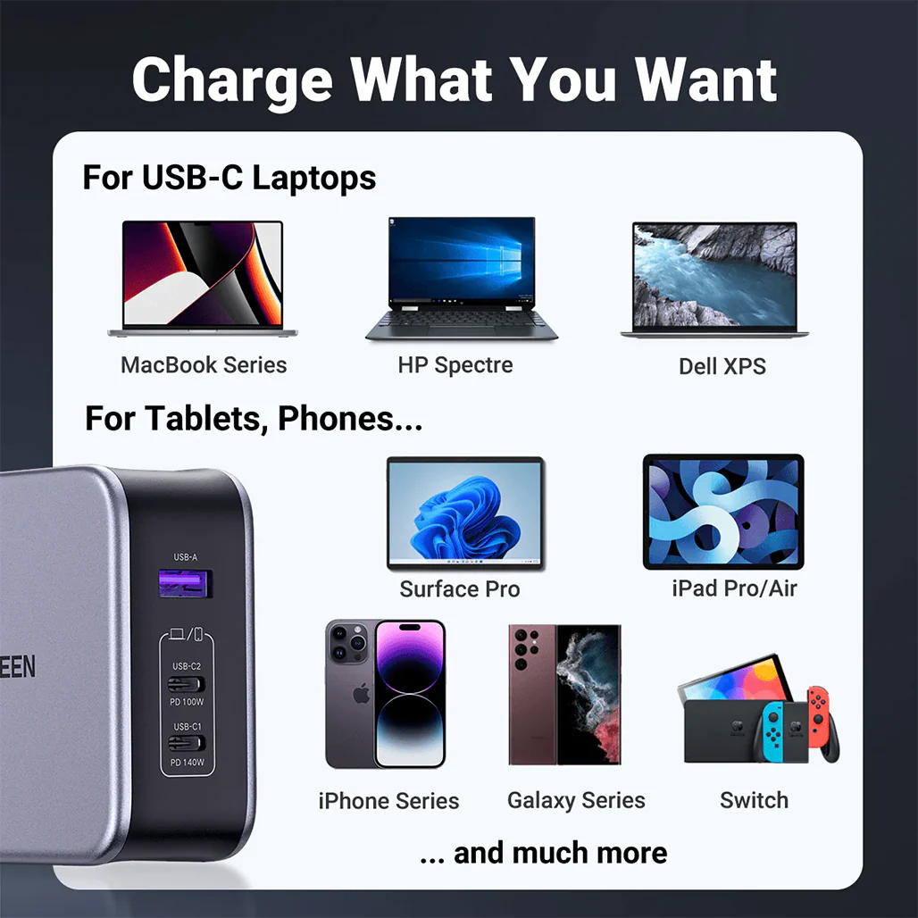 UGREEN Nexode 140W USB C GaN Charger - 3-Port Fast Charging Wall Charger for MacBook Pro, iPad, iPhone & More - Image 6