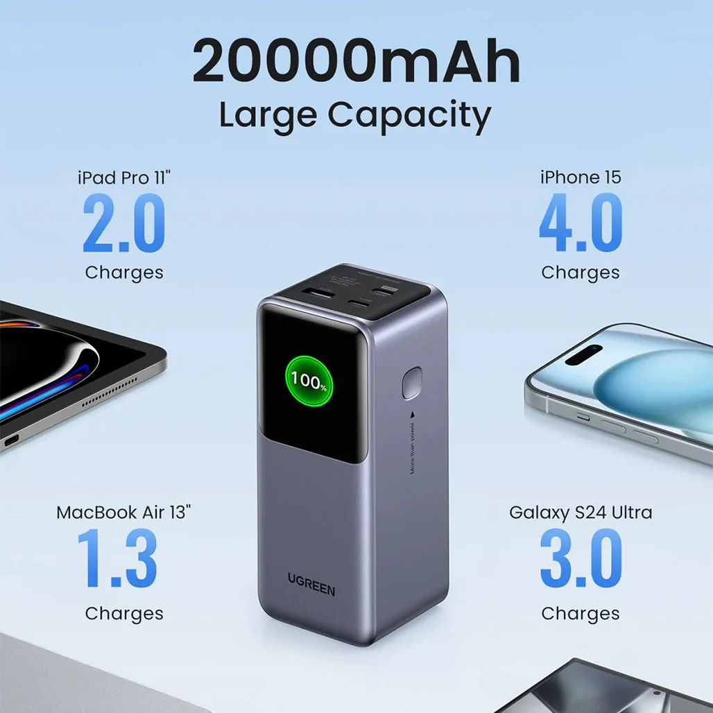UGREEN Nexode 20000mAh 130W Power Bank with Smart TFT Display and 100W Fast Charging – Airline-Approved for iPhone, MacBook, and More - Image 3