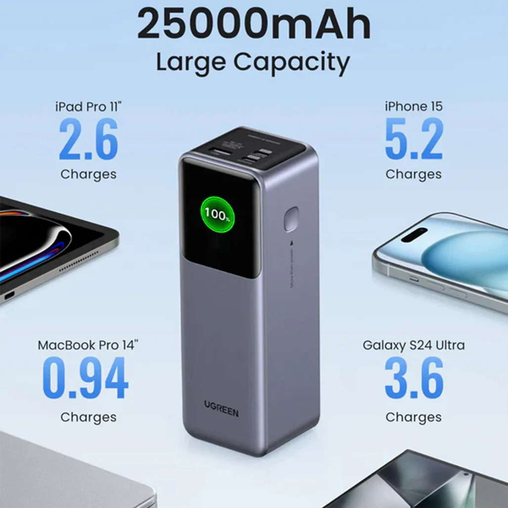 UGREEN Nexode Power Bank 25000mAh 200W – High-Capacity Portable Charger with PD 3.1, Dual USB-C Ports, and Universal Compatibility - Image 4