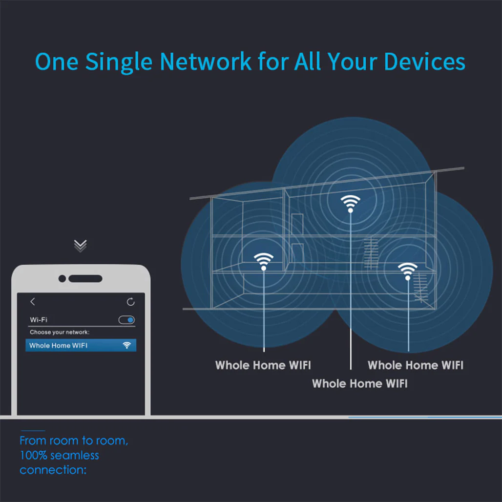 Wavlink Halo Base AC1200 Dual-Band Mesh WiFi System with TouchLink – Whole Home Coverage - Image 4