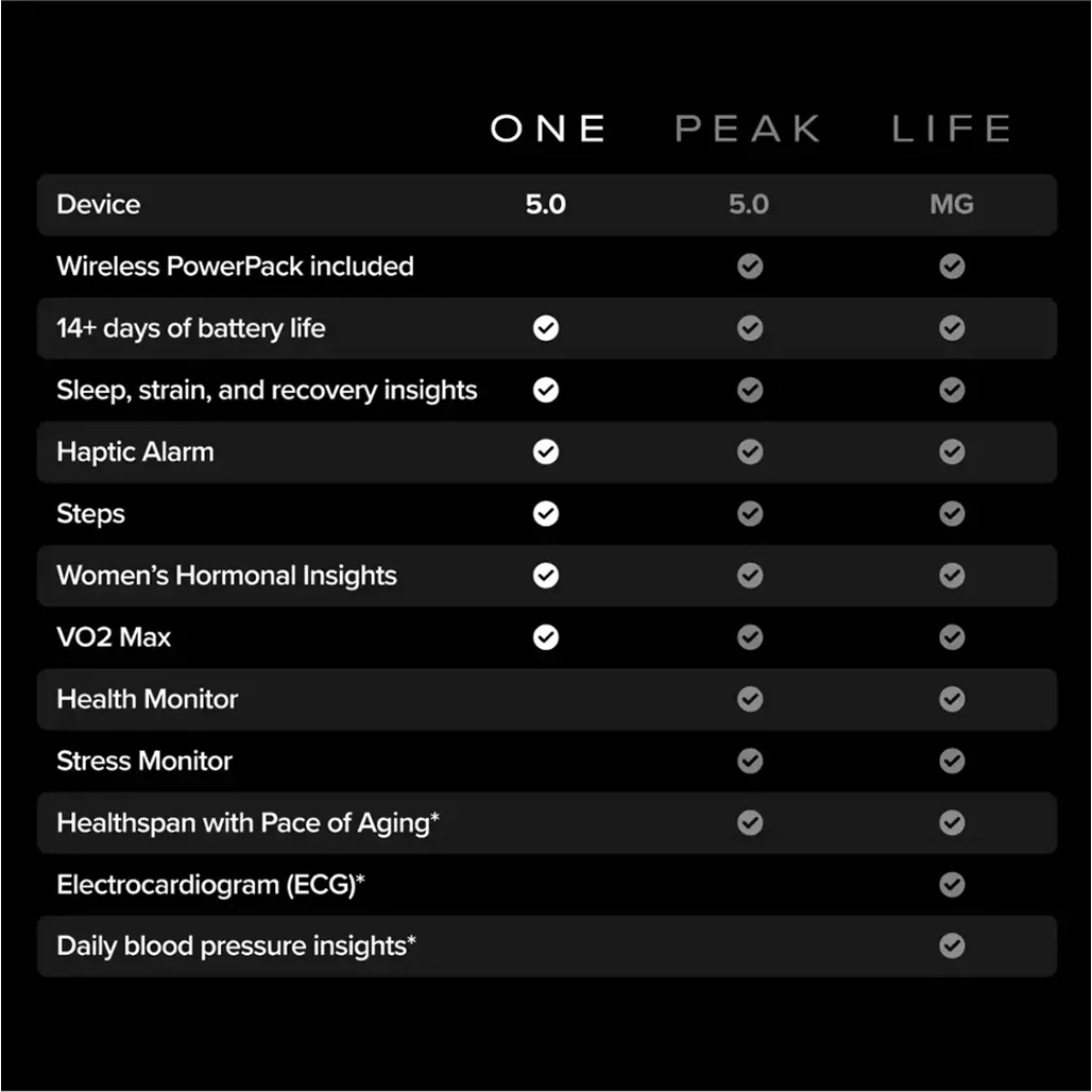 WHOOP 5.0 One Fitness & Health Tracker – 12-Month Membership Included – Jet Black - Image 10