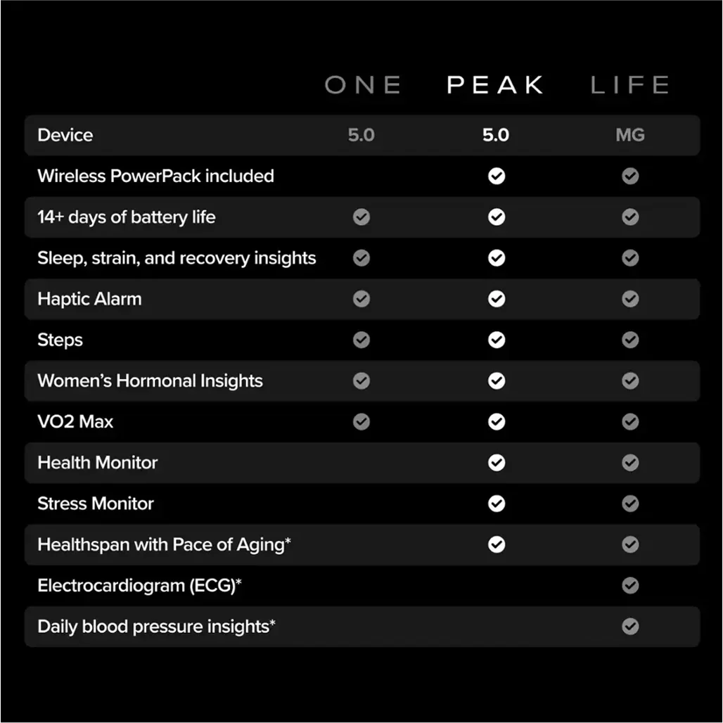 WHOOP Peak 5.0 Health Wearable - Image 5