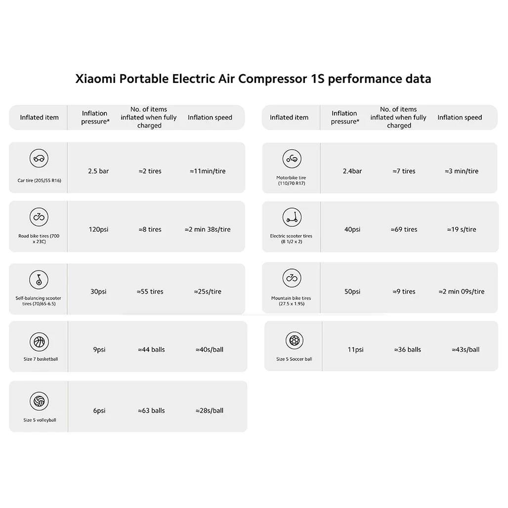 Xiaomi Portable Electric Air Compressor 1S - High-Performance Inflator with Digital Precision and Multiple Modes - Image 6